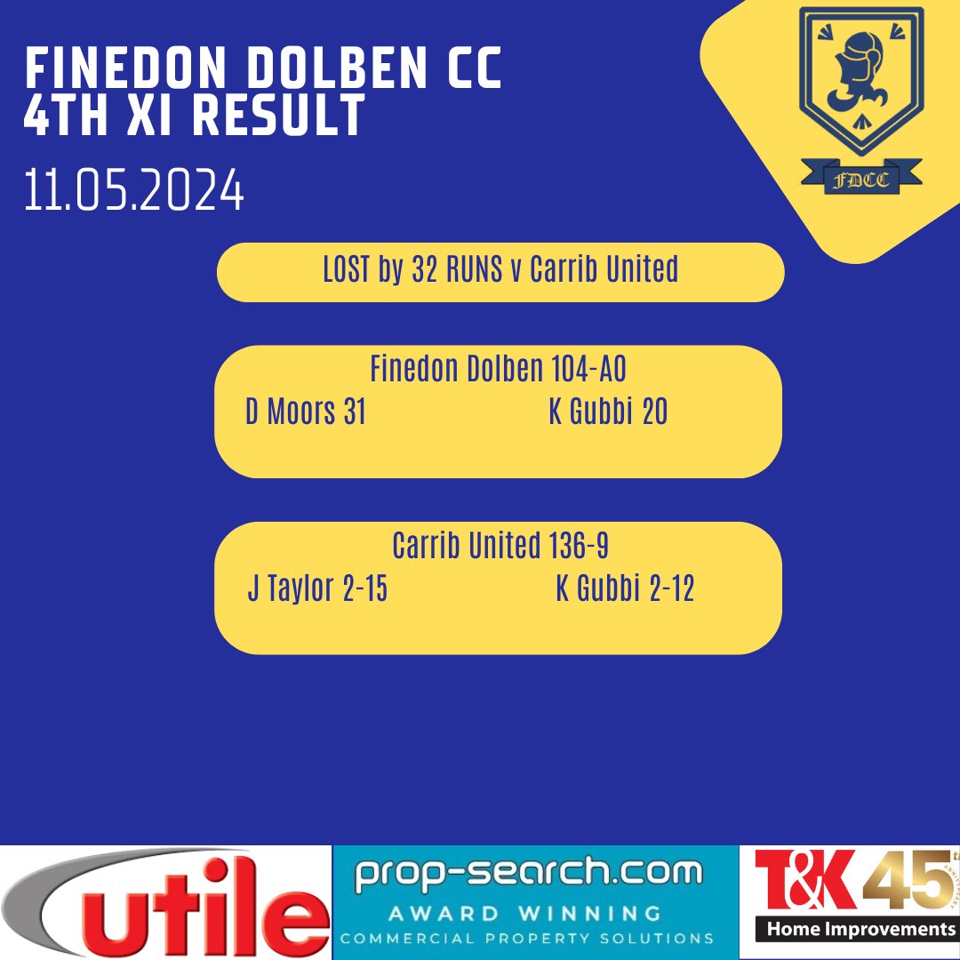 This weekends senior results, which saw the 1s and 2s both draw and the 3s and 4s both suffering defeats