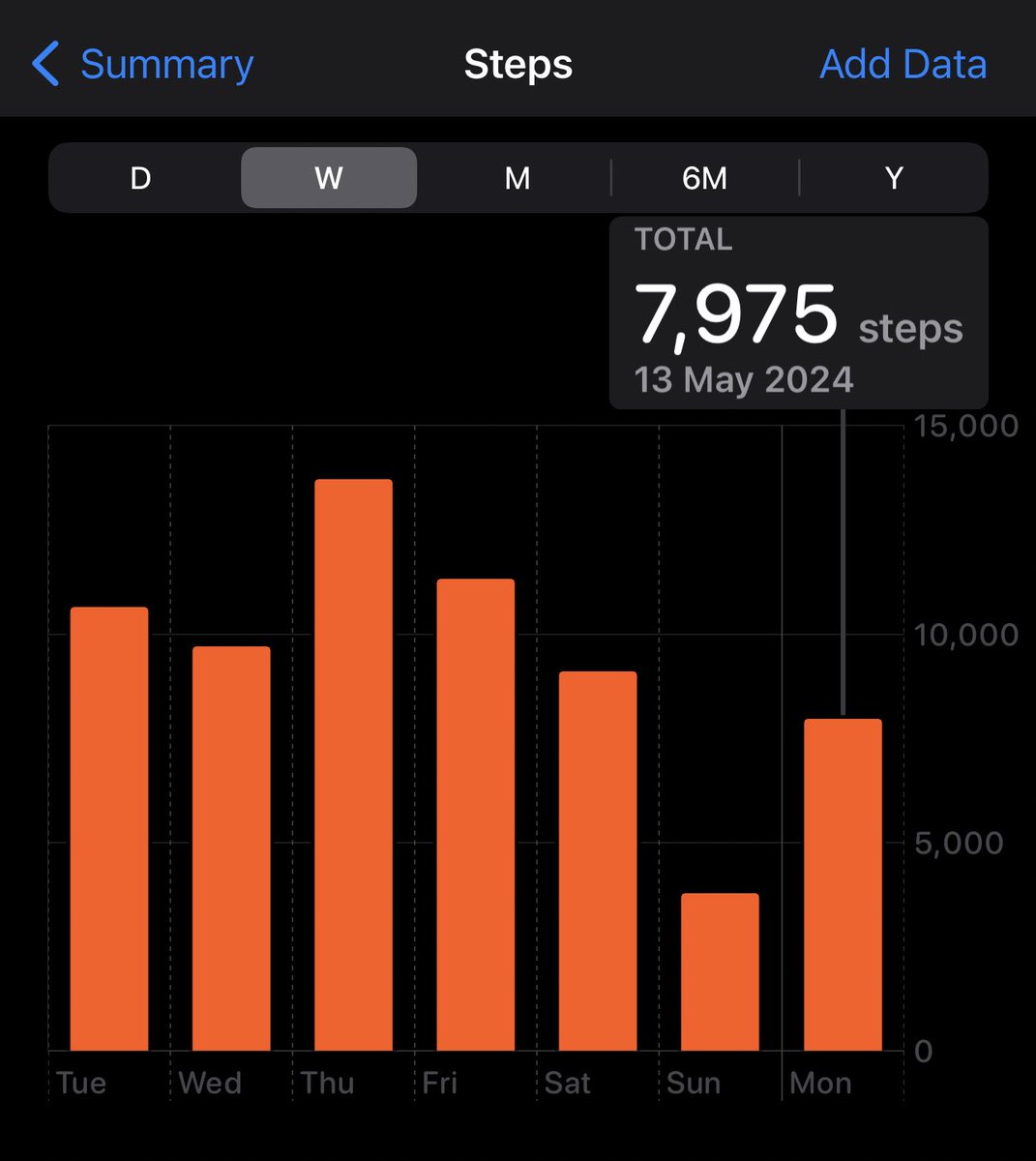 technocyril's tweet photo. What’s the average or min level to be achieved ??? #walkingsteps https://t.co/cXiSP6rbjl