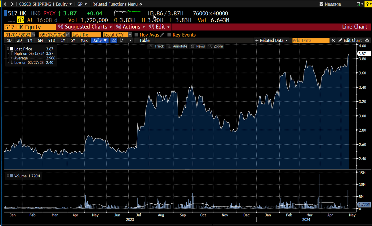 Another value investor tweet media