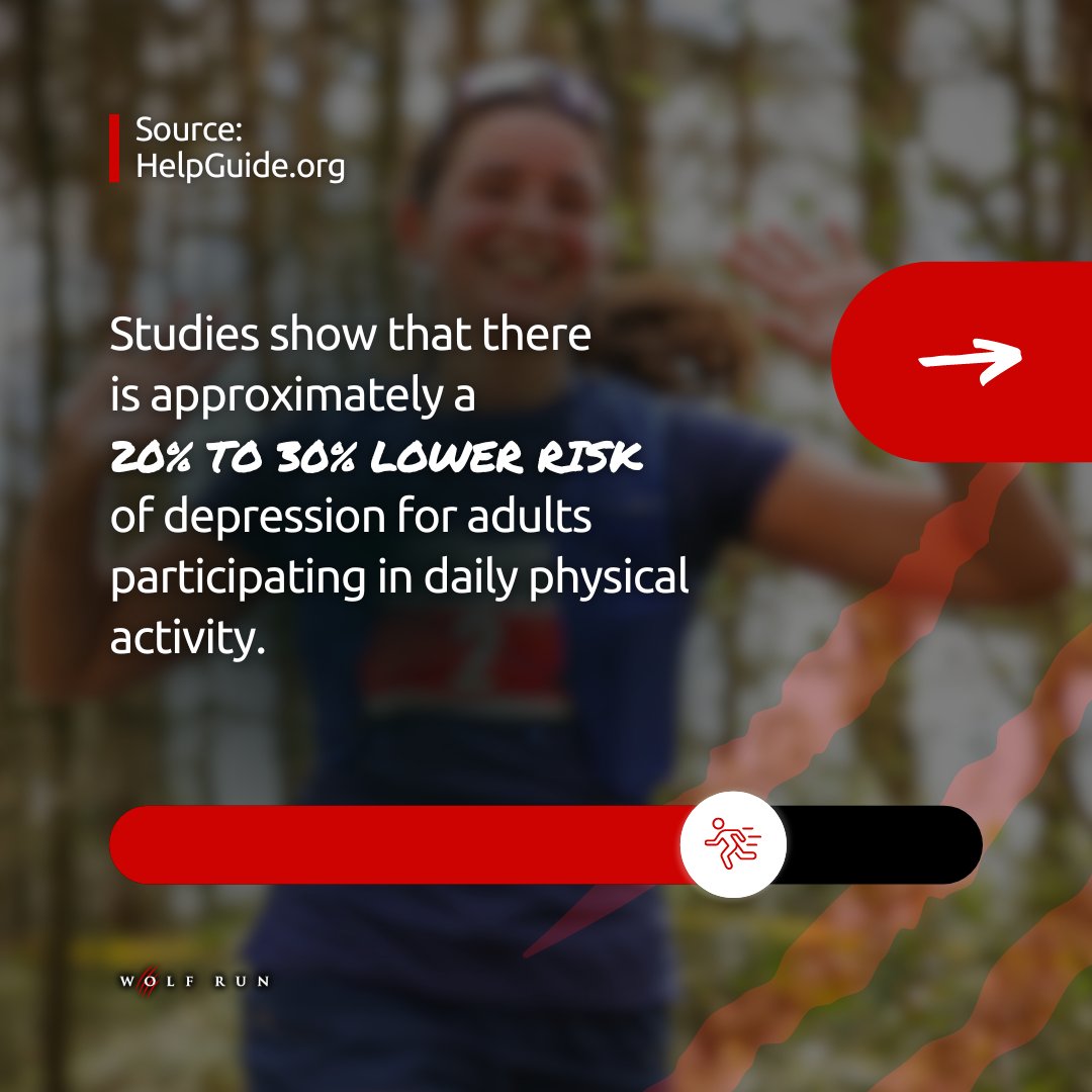 thewolfrun's tweet photo. This #MentalHealthAwarenessWeek, we're looking at how regular exercise can significantly reduce your risk of depression 💪
Feeling overwhelmed by starting an exercise routine?
Click the links in the thread to learn more about our Warm Up In The Wild guides or #RunTalkRun ⬇️ https://t.co/m7aXYLqVsW