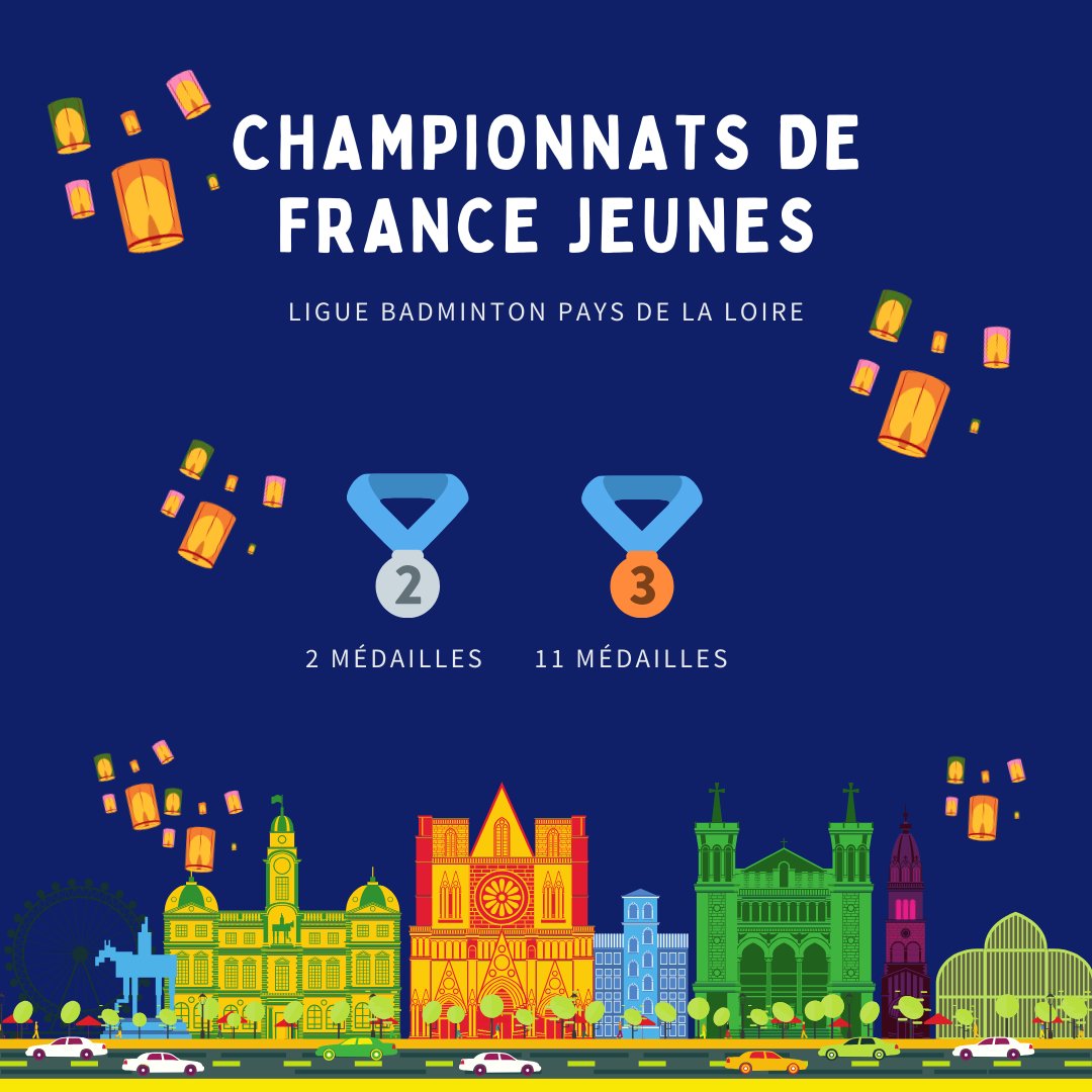 🏸  Championnats de France Jeunes

🎉  Félicitation aux jeunes de la région et du "Pôle Espoirs" pour leur belles médailles, merci aux entraineurs, aux parents et au personnel médical pour leurs encadrements. 

#badminton #ffbad