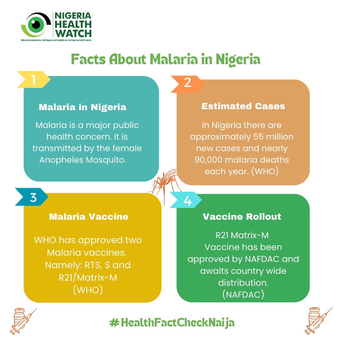 Did you know? There are approximately 55 million new malaria cases and nearly 90,000 deaths in Nigeria each year, according to @WHO's latest #malaria report. @WHO has approved two malaria vaccines - RTS,S and R21/Matrix-M. The R21/Matrix-M vaccine has been approved by