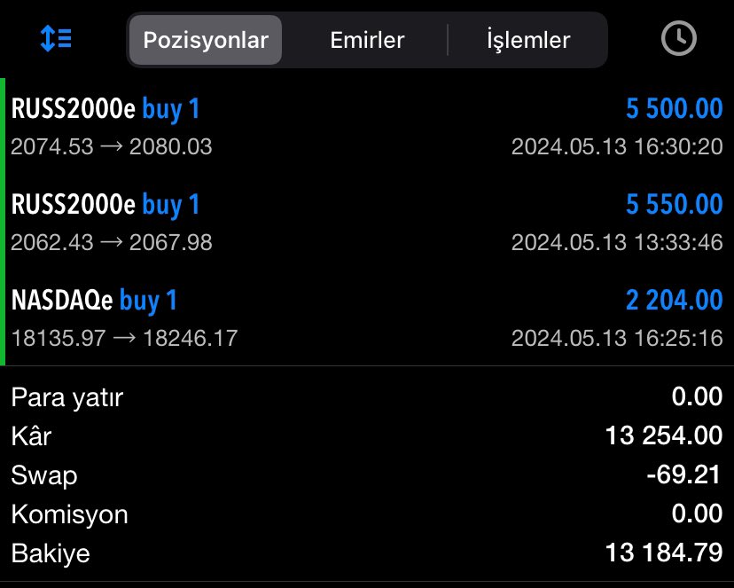 📍 HAFTA BAŞLANGICI SENDROMSUZ PAZARTESİ

GÜN SONU RAPORUMUZ

📌 AMAÇ BİREYSEL FİNANSAL ÖZGÜRLÜK

KAZANÇ ✅ 13.254 DOLAR / 427.000 TÜRK LİRASI

İŞLEMLER İŞLEM GRUBUNDA ÜCRETSİZ PAYLAŞILDI.

✍️ BANA SABIRLI VE AÇ GÖZLÜ OLMAYAN İNSANLAR LAZIM.

GERİSİNİ BEN HALLEDİYORUM.

Katılım