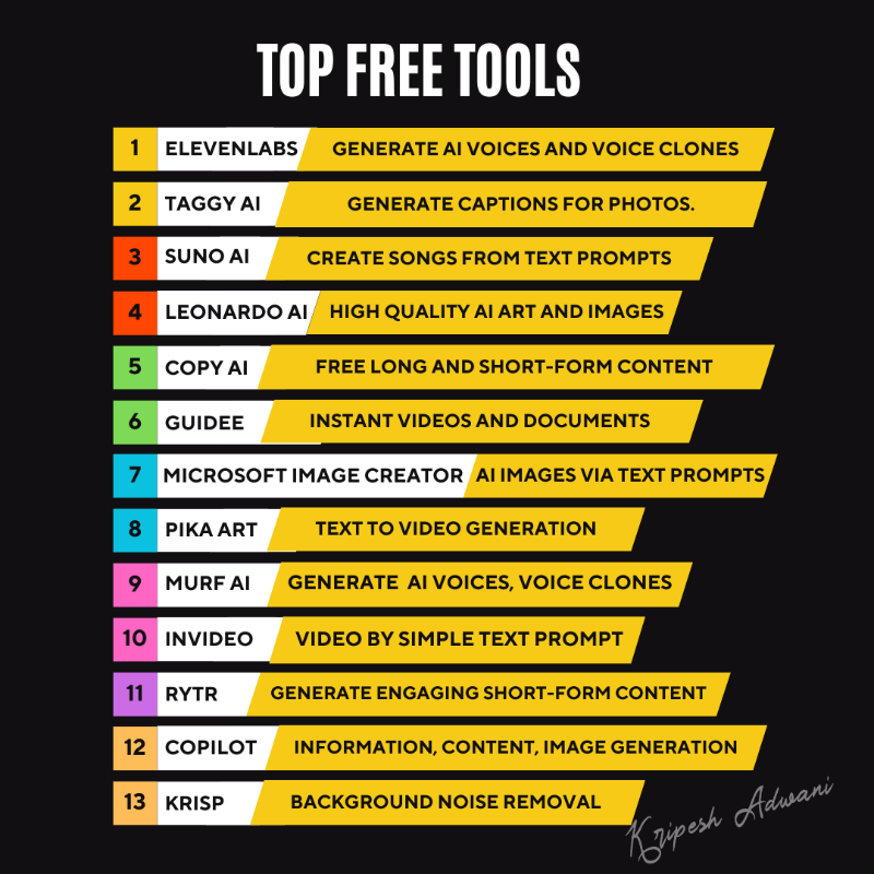 kripeshadwani's tweet photo. We did the hard work of researching the top FREE AI tools for you. 

Get list of 80+ free tools that we update monthly by joining our newsletter. 
🔥 https://t.co/5qbr9upzBH 🔥