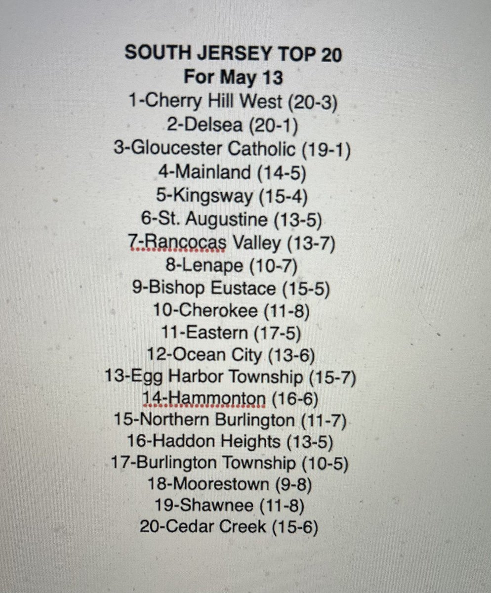 kminnicksports's tweet photo. This is a big week in high school baseball - Diamond final, big division clashes, state cutoff on Saturday. Here’s my South Jersey Top 20 heading into the week ⚾️ https://t.co/o7wo2UaSOn