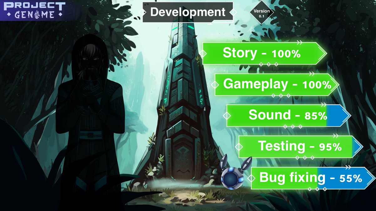 FluffyTailSt's tweet photo. Dev Status! Gameplay done!
https://t.co/LRhrQENlpb

Статус Разработки! Геймплей готов!
https://t.co/nczOwOTVJU

#furry #scifi #adventure #adult #visualnovel #patreon #boosty #indiegames #indiedev #roguelite #RPG https://t.co/53GrPkkWKX