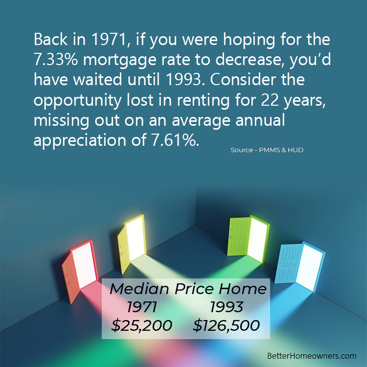 You're going to make a lot more through appreciation than the savings of interest, if and when it comes down....Learn more at bh-url.com/BFdCXuJU #CypressHomes #CypressRealEstate