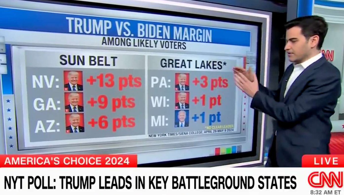 Latest Polls Show Biden Will Need Twice As Many Fake Ballots To Win Election This Year buff.ly/3K0l2Lp