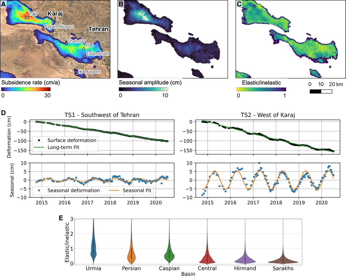 A detailed satellite survey of land subsidence in Iran from 2014 to 2020 shows that 3.5% of the country’s land area is subsiding due to groundwater pumping for irrigation. scim.ag/6W6