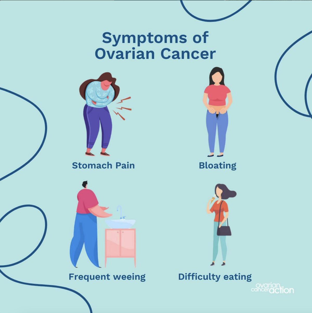 Share this post to help us raise awareness of some of the key symptoms of ovarian cancer.

Early detection saves lives. Without a screening tool, knowing the symptoms of ovarian cancer is so important for early diagnosis. 📢