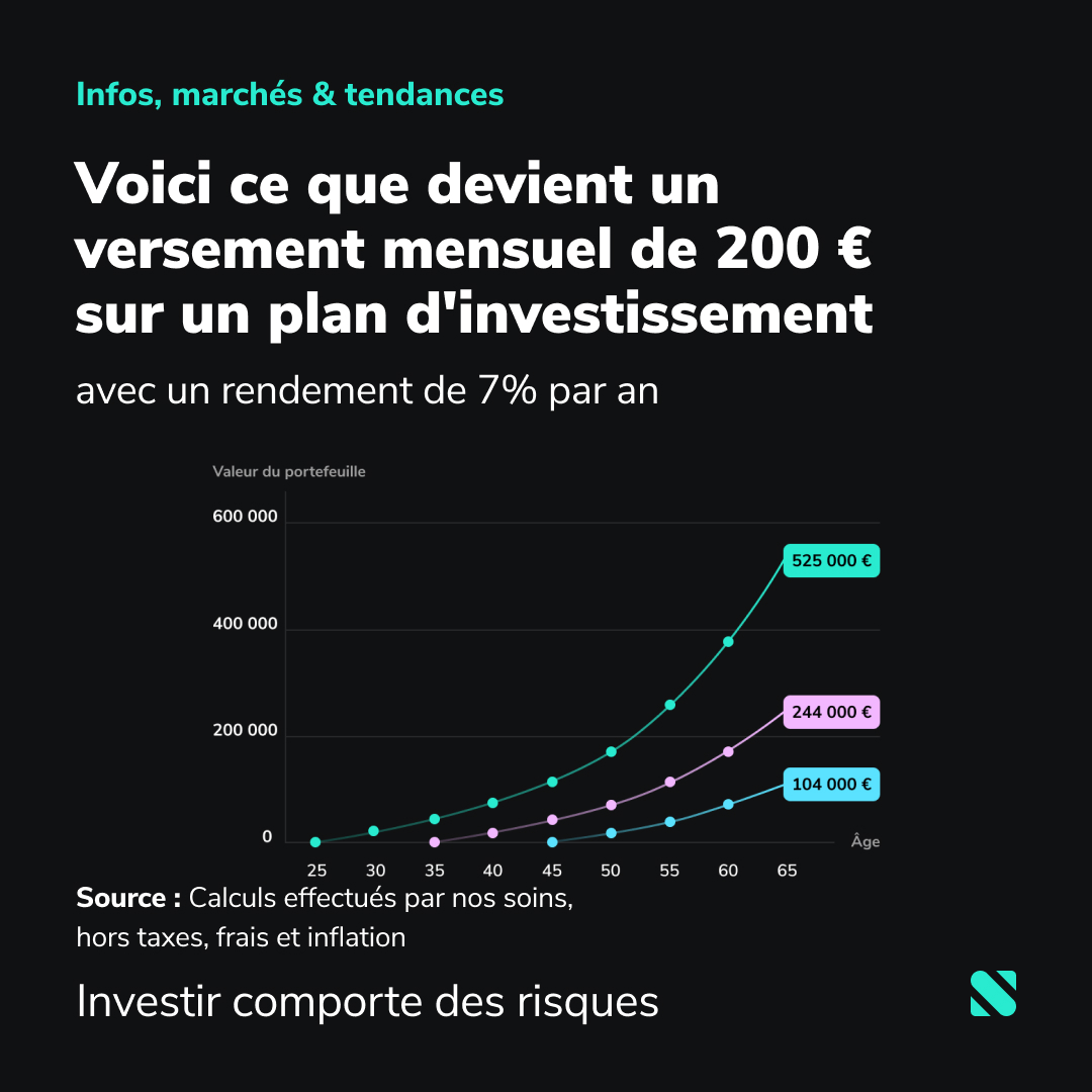 Scalable Capital FR tweet media