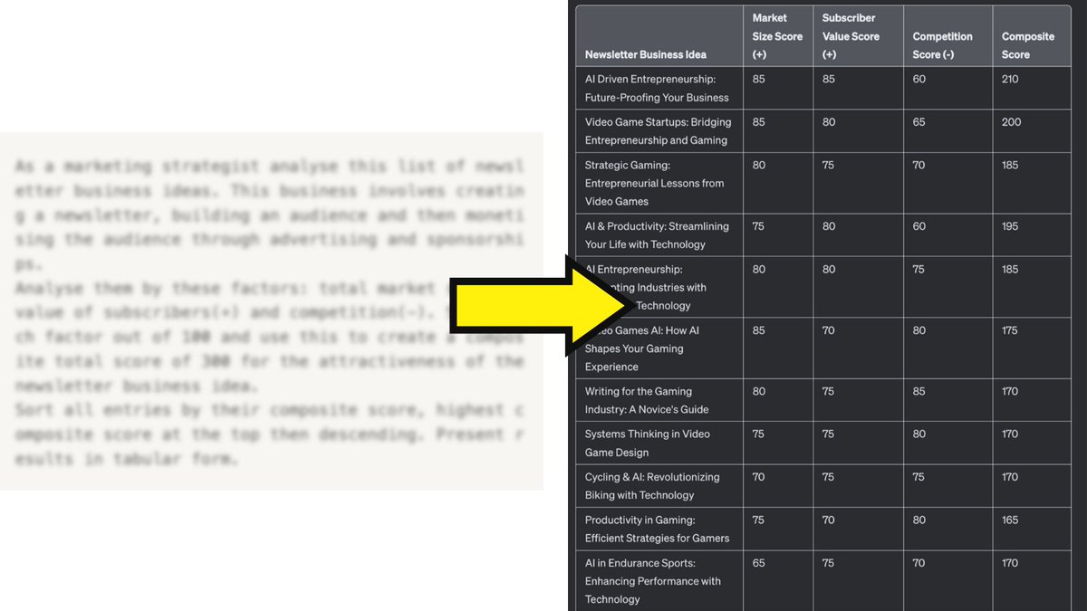 iamkylebalmer's tweet photo. I created a set of AI systems that show you...How to start an email newsletter business.

The same systems helped me:

- grow 0-50k readers
- in 6-months
- make full time income
- write daily for living

Want it free?

• Must follow
• Reply ‘newsletter’

I’ll DM you a copy. https://t.co/IVjwHnaDdL