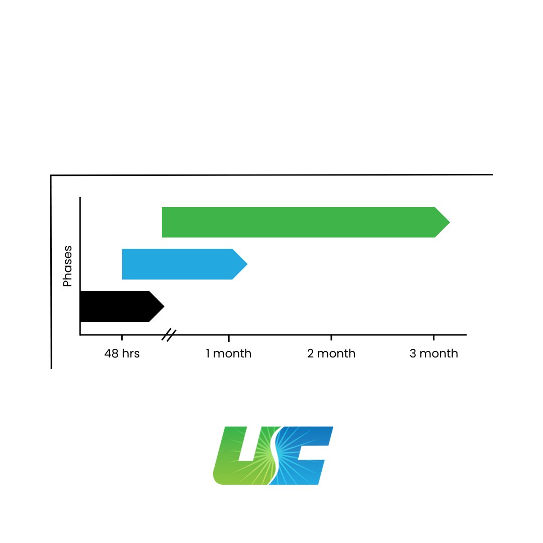Patience and Persistence!

Healing is a journey, not a race. While the timeline may vary from person to person, rest assured that every step forward is progress.

#HealingJourney #PatienceIsKey #UrbanChiropractic