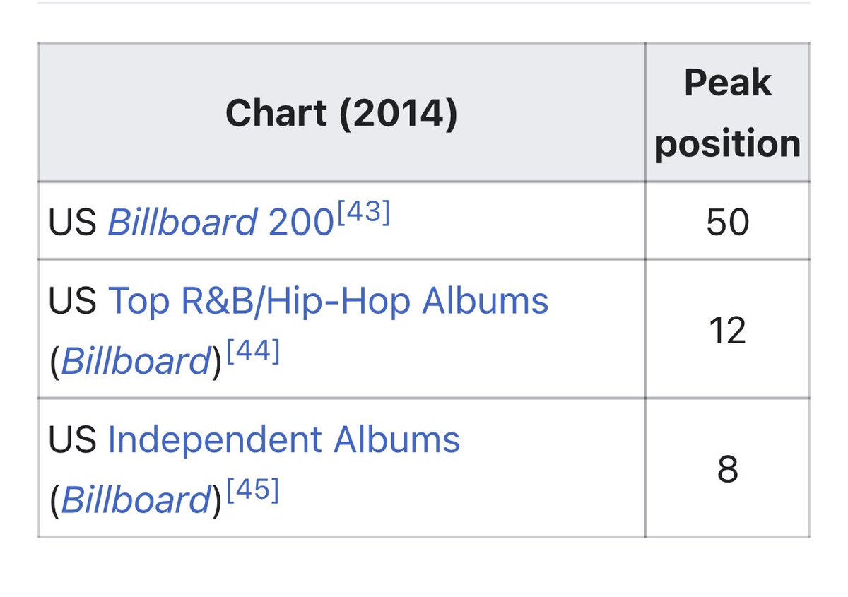Today Is The 10 Year Anniversary of My Album Sincerely Yours. It’s An Honor and a Blessing to be able to still do what I love and I want to thank everyone involved in this project!