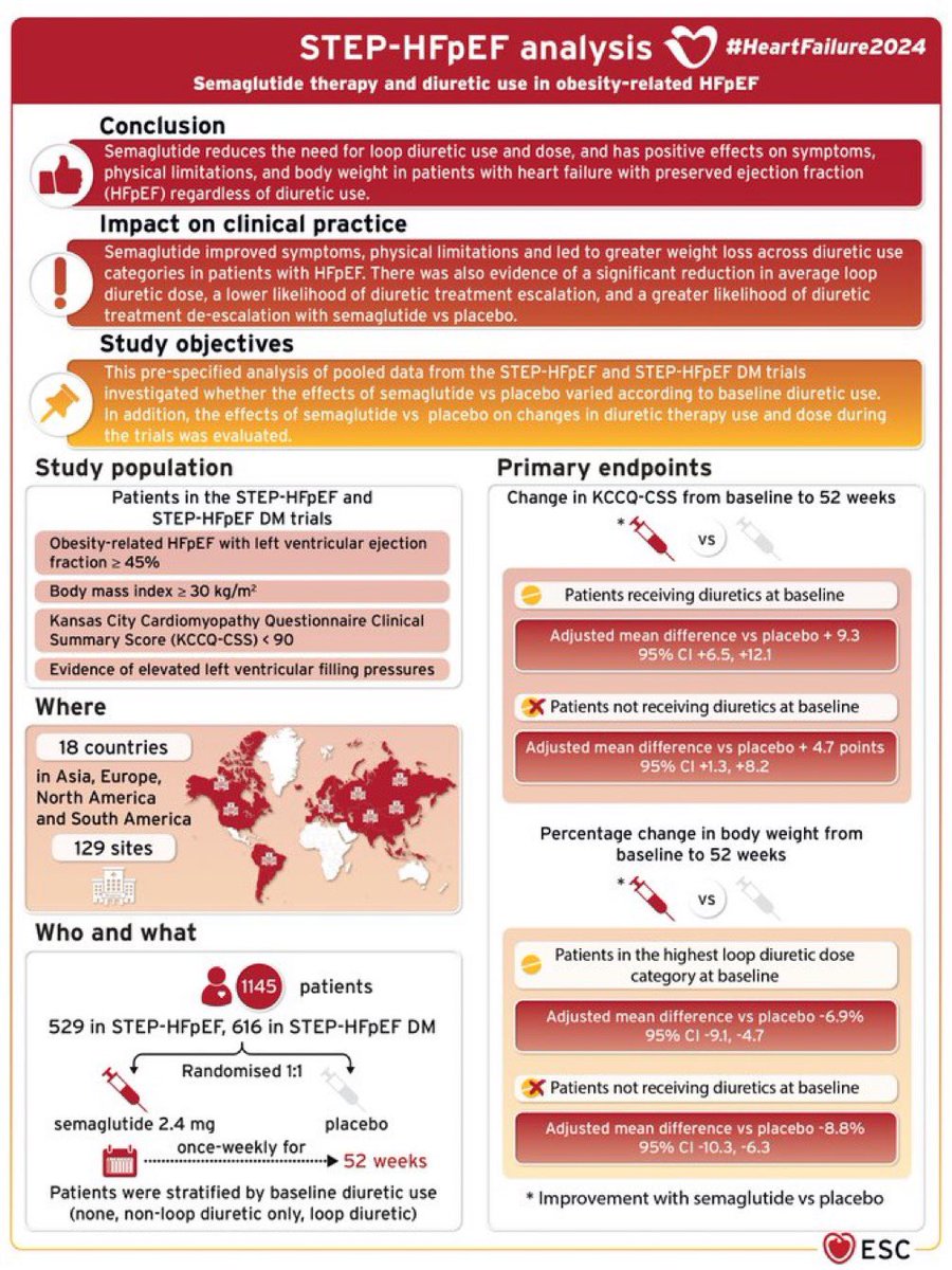 Summary of STEP #HFpEF #Semaglutide #HFpEF #GLP1RA