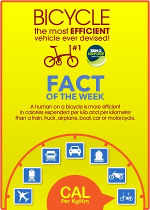 ROCcycling's tweet photo. Let's hear it for the most efficient people-mover ever devised! 🥳 Happy Bike Week @ternbicycles https://t.co/4L5wvCtXKW