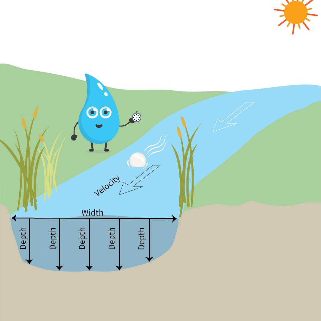 USGS Water Resources tweet media