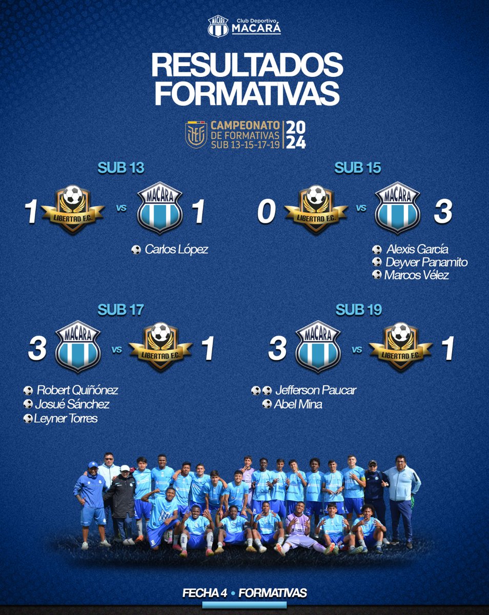 Macara_Oficial's tweet photo. 𝐑𝐞𝐬𝐮𝐥𝐭𝐚𝐝𝐨𝐬 𝐅𝐨𝐫𝐦𝐚𝐭𝐢𝐯𝐚𝐬 ⚽💙
Seguimos con pie derecho 💪🏼🥳🤩
▪︎#Libertad ✅
Te dejamos los resultados y anotadores en cada uno de los compromisos disputados 👏🏼🔝🔥
#Formativas2024
#Resultados https://t.co/cyhHGrS3rf