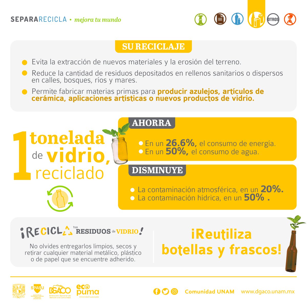 Comunidad_UNAM's tweet photo. #Separar y #Reciclar♻️ #Vidrio #MejoraTuMundo
Al #Reciclar #Vidrio, puedes contribuir a evitar la extracción de nuevos materiales, la erosión de terrenos y a ahorrar, en un 50%, el consumo de #Agua. ¡Checa el dato!
Pequeñas acciones, grandes beneficios. 🌎 https://t.co/55lUxKsClh