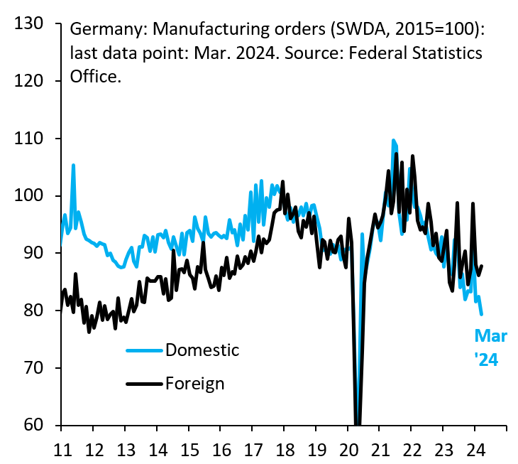 robin_j_brooks's tweet photo. Two years ago, Germany could have hit Russia with a full energy embargo. It didn't, which was the wrong decision. An embargo would have pushed Russia into deep financial crisis, potentially ending the war. What we have now - instead - is a "forever war" and stagnation in Germany. https://t.co/kkY7RfCNq9
