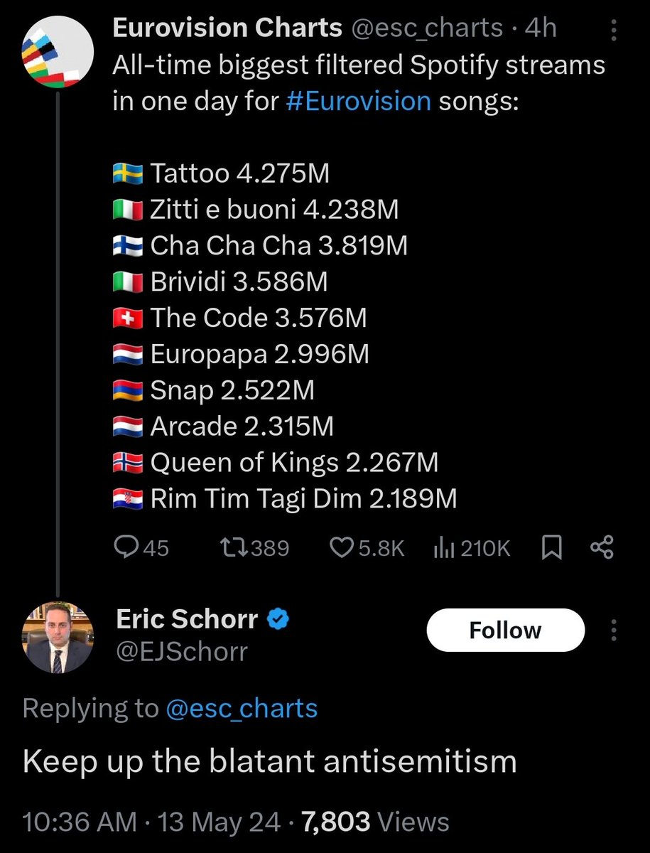 eurostruggles's tweet photo. Guys the numbers are hamas https://t.co/nkvD3l6AJB
