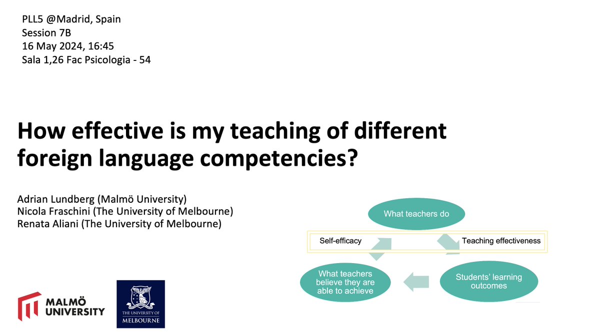 Here is the title slide of our presentation at this year's @IAPLL1 conference in Madrid. Come by and discuss language teachers' self-efficacy with @DrNicoFrasco and me on Thursday (see info in the upper left corner).

#pll5 #qmethodology #languageteaching #LanguageLearning #CEFR