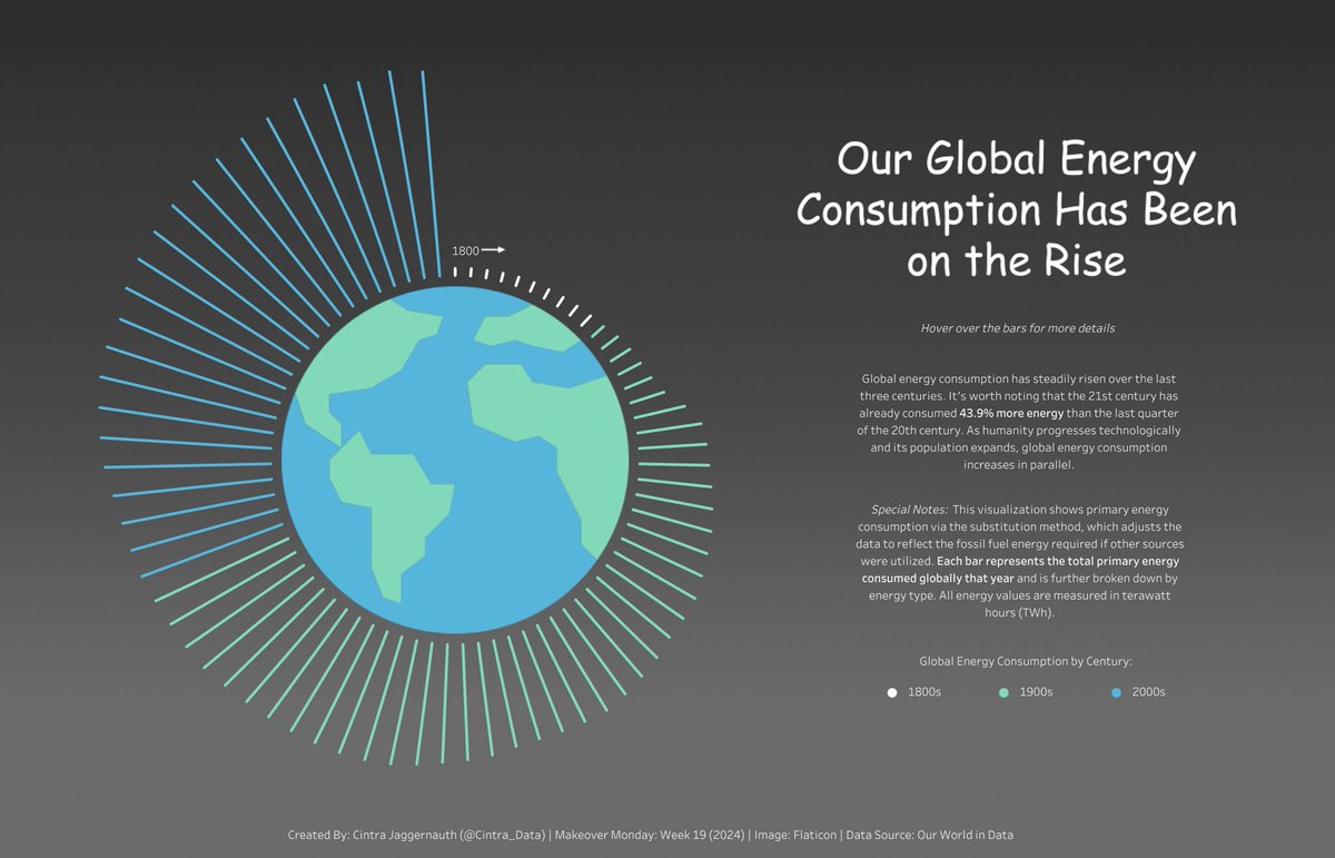 Cintra Jaggernauth tweet media