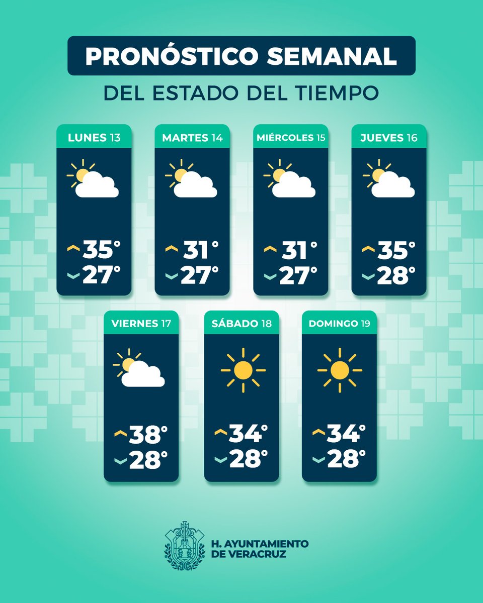 ☀️Aquí tienes el pronóstico del clima para esta semana en Veracruz ¡Mantente preparado!☝🏼