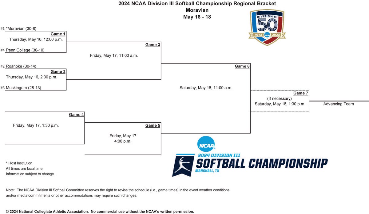 🚨Breaking News🚨
The Moravian Regional bracket is set and <a href="/MuskingumUnivSB/">Muskingum Softball</a> will be the three-seed and play two-seed Roanoke on Thursday, May 16, at 2:30 PM. Let’s Go!!! 🥎🔥 <a href="/WHIZscores/">WHIZ Sports</a> <a href="/brandonhannahs/">Brandon Hannahs</a> <a href="/AVCSCORES/">AVC Sports</a> <a href="/Orbit907News/">Orbit Media</a> <a href="/OHAthleticConf/">Ohio Athletic Conference</a>