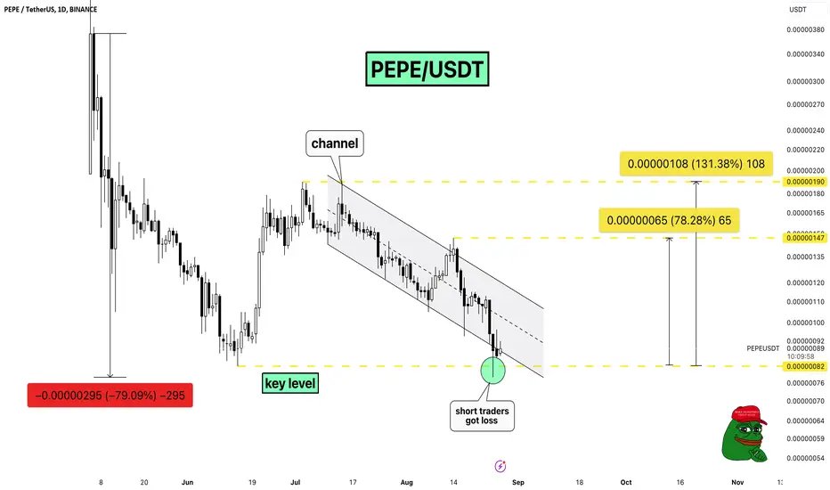 🔥Top-3 #Memecoins Worth Your Attention❗️Still at the Bottom🚀

Watch now👇
tradingview.com/chart/PEPEUSDT…

#gems #toncoin #btc #pepe #pepe #floki #nft #notcoin #meme