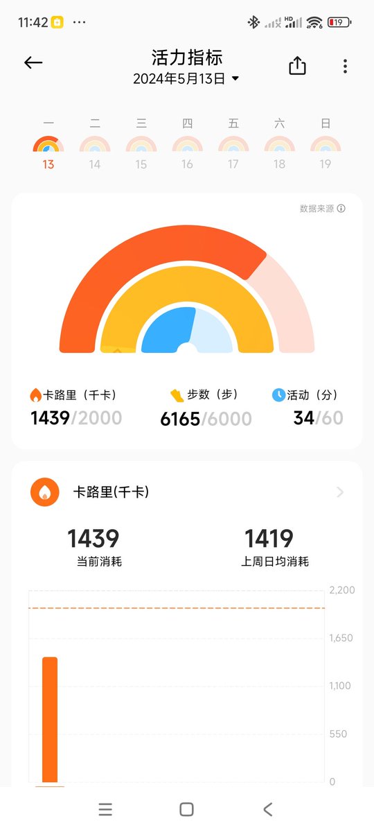 xiaxiaxiahu's tweet photo. 5.13懈怠惹！   出去忙了一天疯狂开车 https://t.co/8TCdgBx8ON
