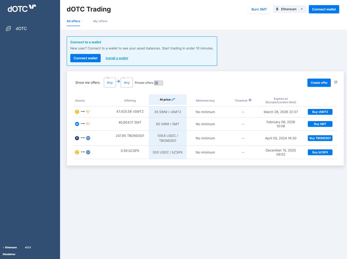 SwarmMarkets's tweet image. 4/ In December 2023, Swarm built and gifted a permissionless trading platform for anyone to trade tokenized real world assets.

Trading fees from this platform automatically burn 🔥🔥$SMT and RWA issuance from the platform contributes towards weekly rewards calculations.