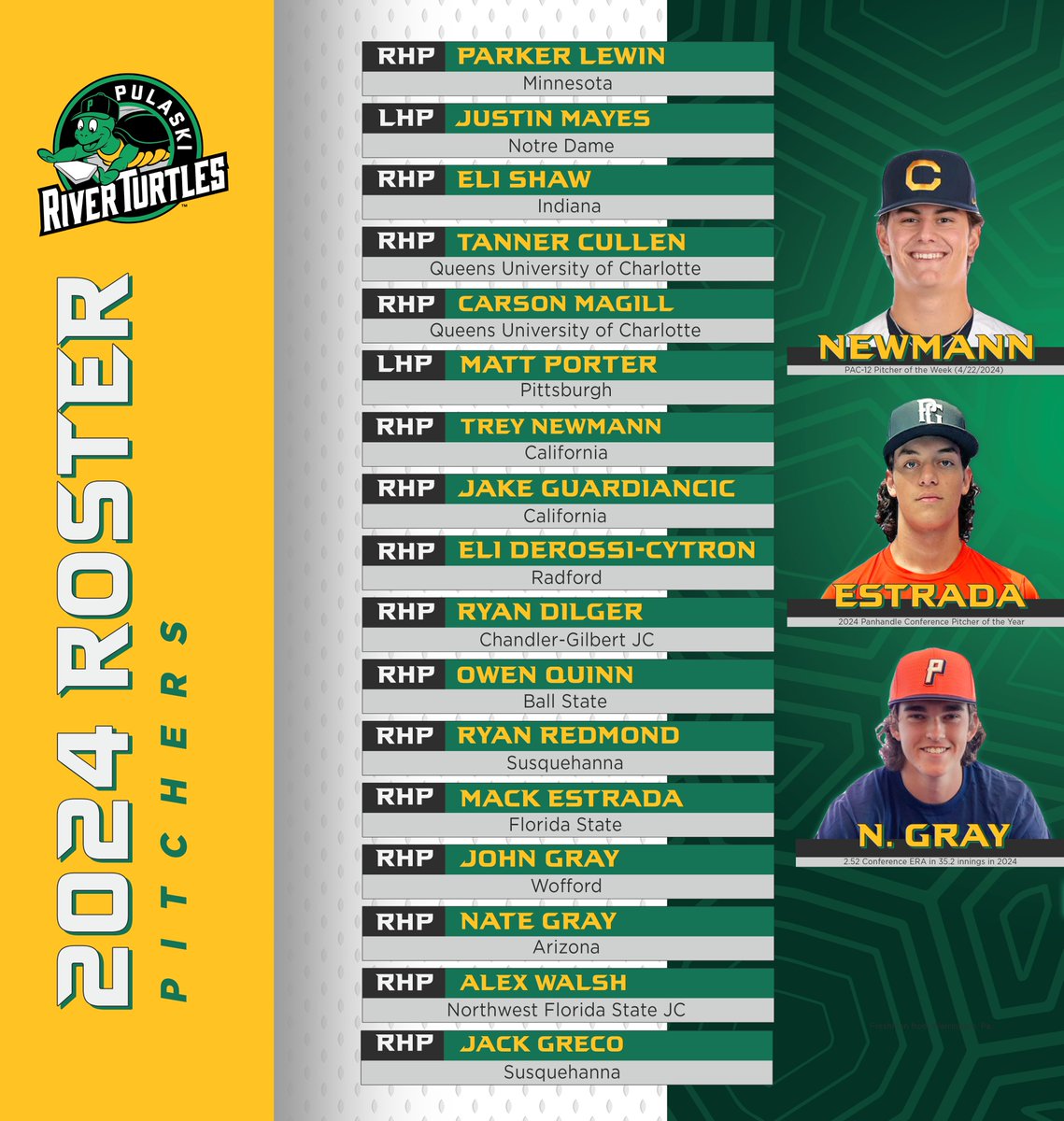 It’s the most anticipated announcement of the 2024 preseason…here is your 2024 Pulaski River Turtles ROSTER! Download your copy here: img.mlbstatic.com/opprops-images… #turtlepower