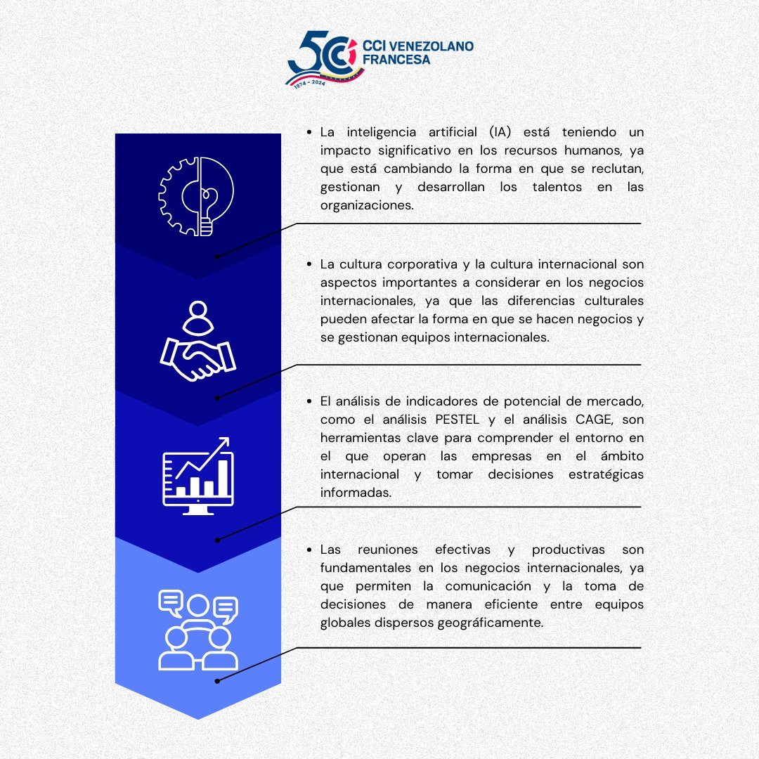 NicolasRubioB's tweet photo. Este miércoles 15may2024 continuamos en @cciavf con nuestro Programa de Formación en #NegociosInternacionales  con el taller/módulo 4 "Desafíos para el gerente global en los negocios internacionales". 
@angelaincerti #NegociosInternacionalesCCIAVF #CCIAVF #InternationalBusiness https://t.co/Ph0MvJEcb8