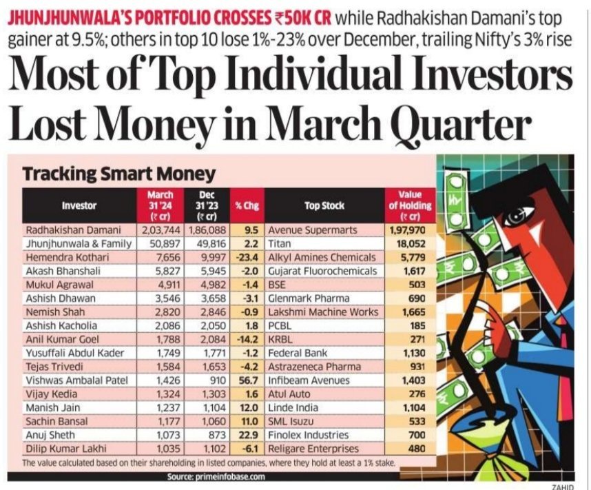KeshavKumarLive's tweet photo. #Nifty #sharemarketindia 
#StockMarket #nifty https://t.co/k6R5zECmJK