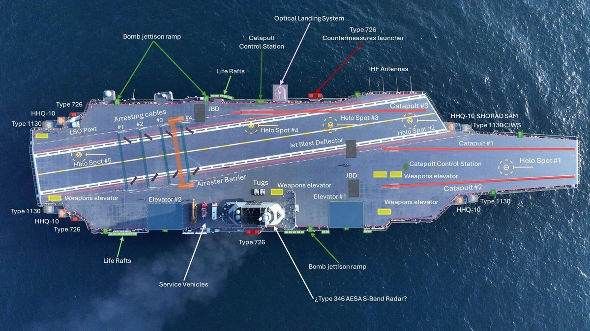 An aerial view of #China's latest aircraft carrier, the Type 003 Fujisan, showcasing its various components. The 80,000-tonne Fujisan recently completed its 8-day maiden sea trials. Btw, did you notice the three electromagnetic catapults? #avgeeks #aviation #aviationdaily