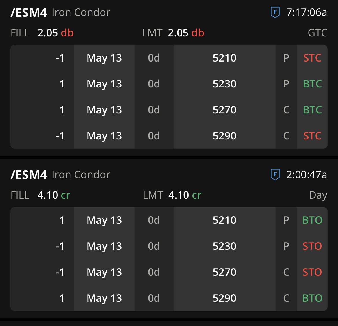 “Zero” fun on a Munday
