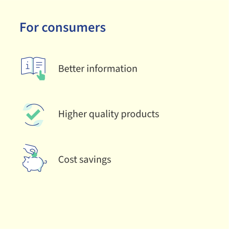 EUCouncil's tweet photo. The EU has adopted the ecodesign regulation.

The new rules:
✅set environmental sustainability requirements for almost all kinds  of goods on the EU market
✅establish a digital product passport
✅prohibit the destruction of certain unsold consumer goods