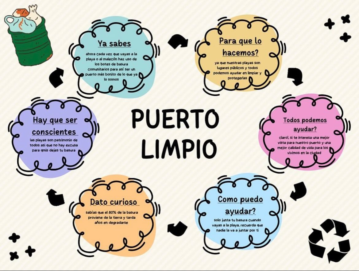 Puerto_limpio.mzt (@puerto_limpio) on Twitter photo 