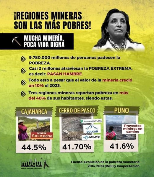 Históricamente la minería convive con la agricultura desde tiempos ancestrales. El 50% del canon minero se queda en las regiones donde se explota la mina, para beneficio distrital, provincial y regional. Pero ese dinero no se administra adecuadamente debido a la corrupción