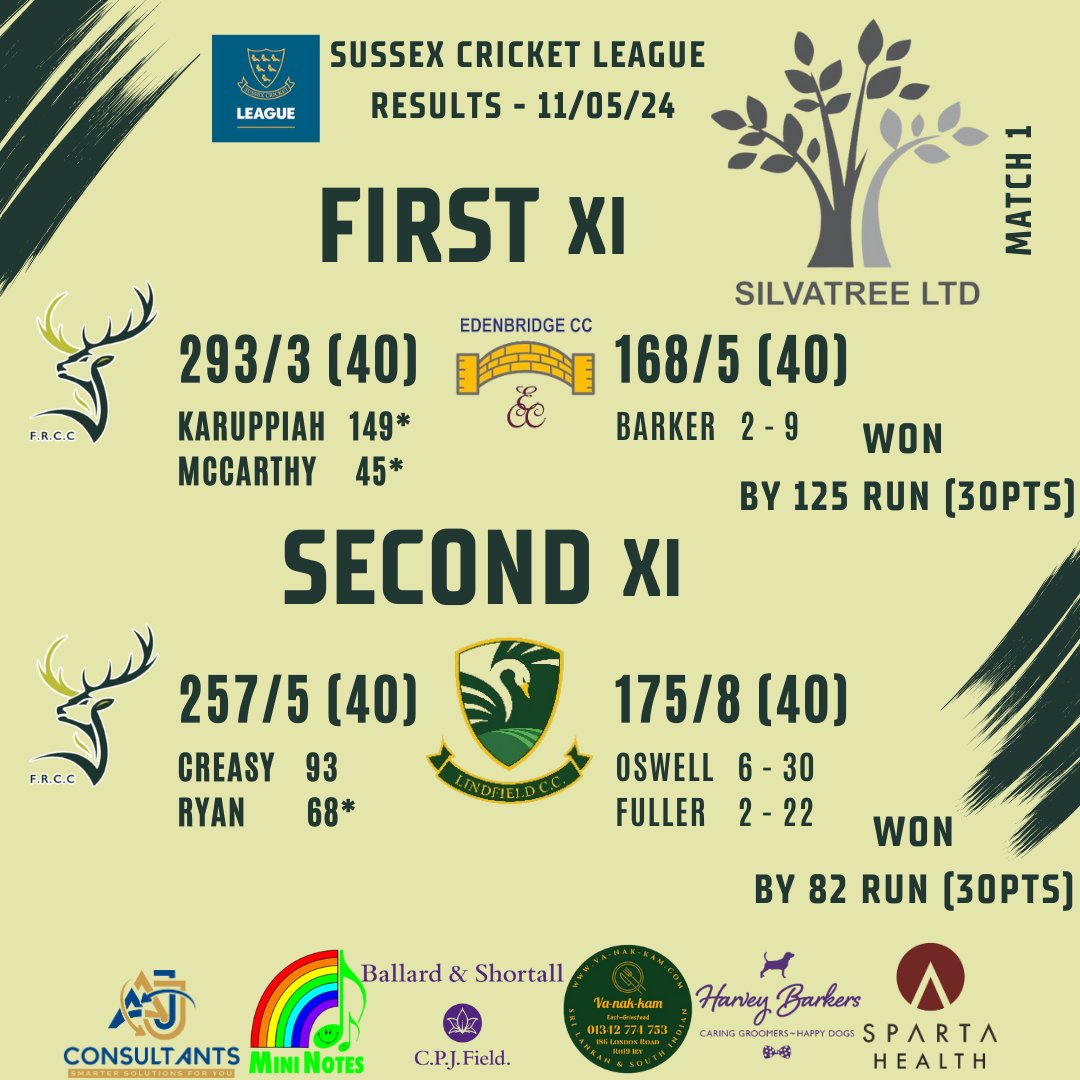 A perfect start to the league season for both teams! 

Two fantastic team performances with a sprinkling of some really impressive individual performances (including 2 for the honours board) going to show strong pre-season efforts are already showing.