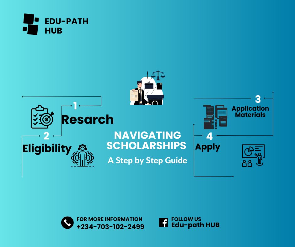 Your Path to Success: Navigating the Student Scholarship Process - gmedia