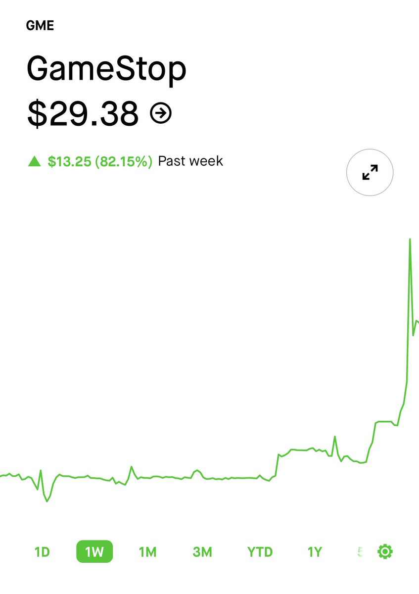 . <a href="/TheRoaringKitty/">Roaring Kitty</a> is back