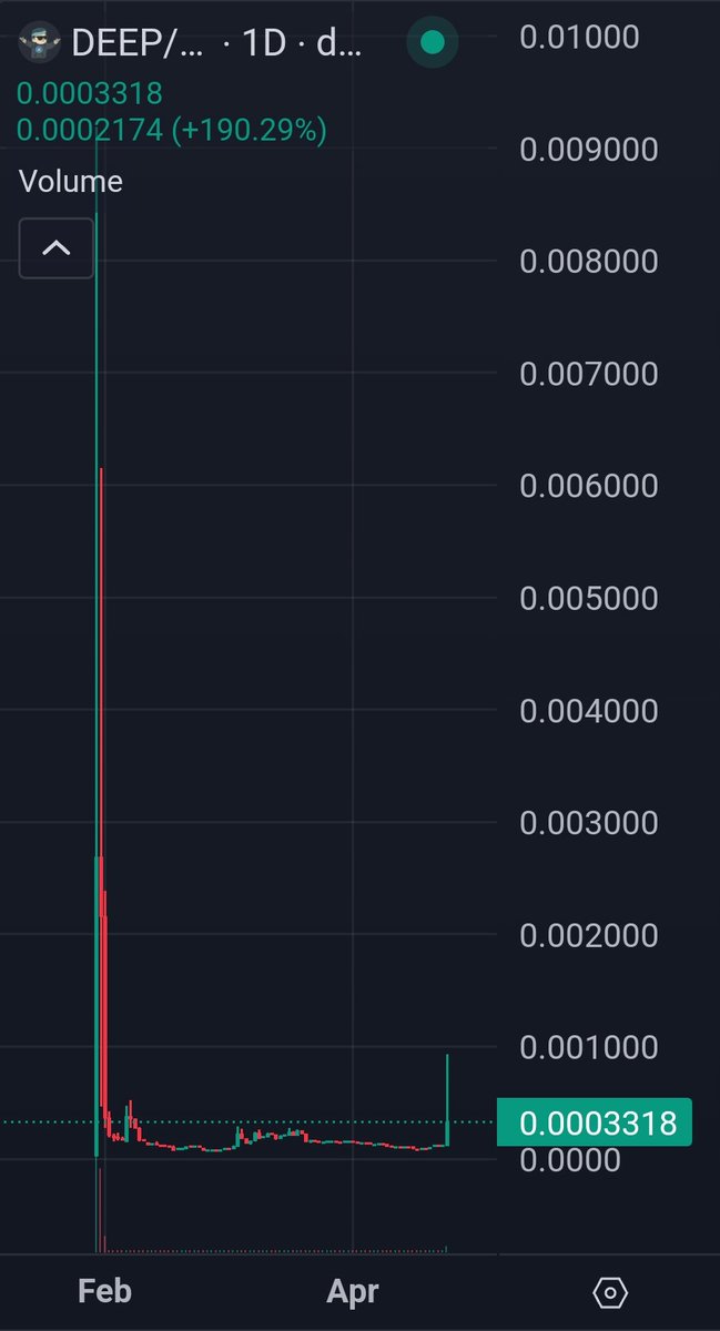 DeepOnSolana's tweet photo. Probably Nothing... 🤔
#gme #deep #deepfuckingvalue https://t.co/x8m8qM2eaz