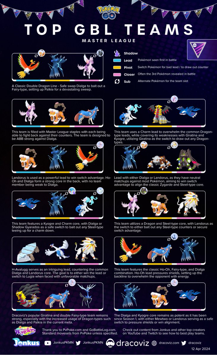 dracoviz's tweet photo. ⚔️ This week of #GBL gives us another week of Great League Remix as well as the return of the Open Master League!

Below are some reliable teams for both leagues as well as ones that have seen success with some trainers! 🤺

#PokemonGO 
#GoBattleLeague https://t.co/RDGgIfU94D
