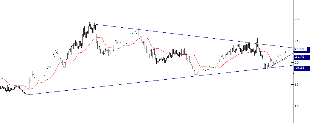 #goody günlük görünüm  

#krdma #bossa #isfin #asels #cusan #bmtsl #ONCSM #deva #golts #DOAS #ofsym #kayse #sasa #eksun #orcay #tatgd #verus #safkr #indes #ecyzt