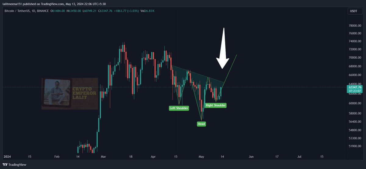 Crypto Manika tweet media