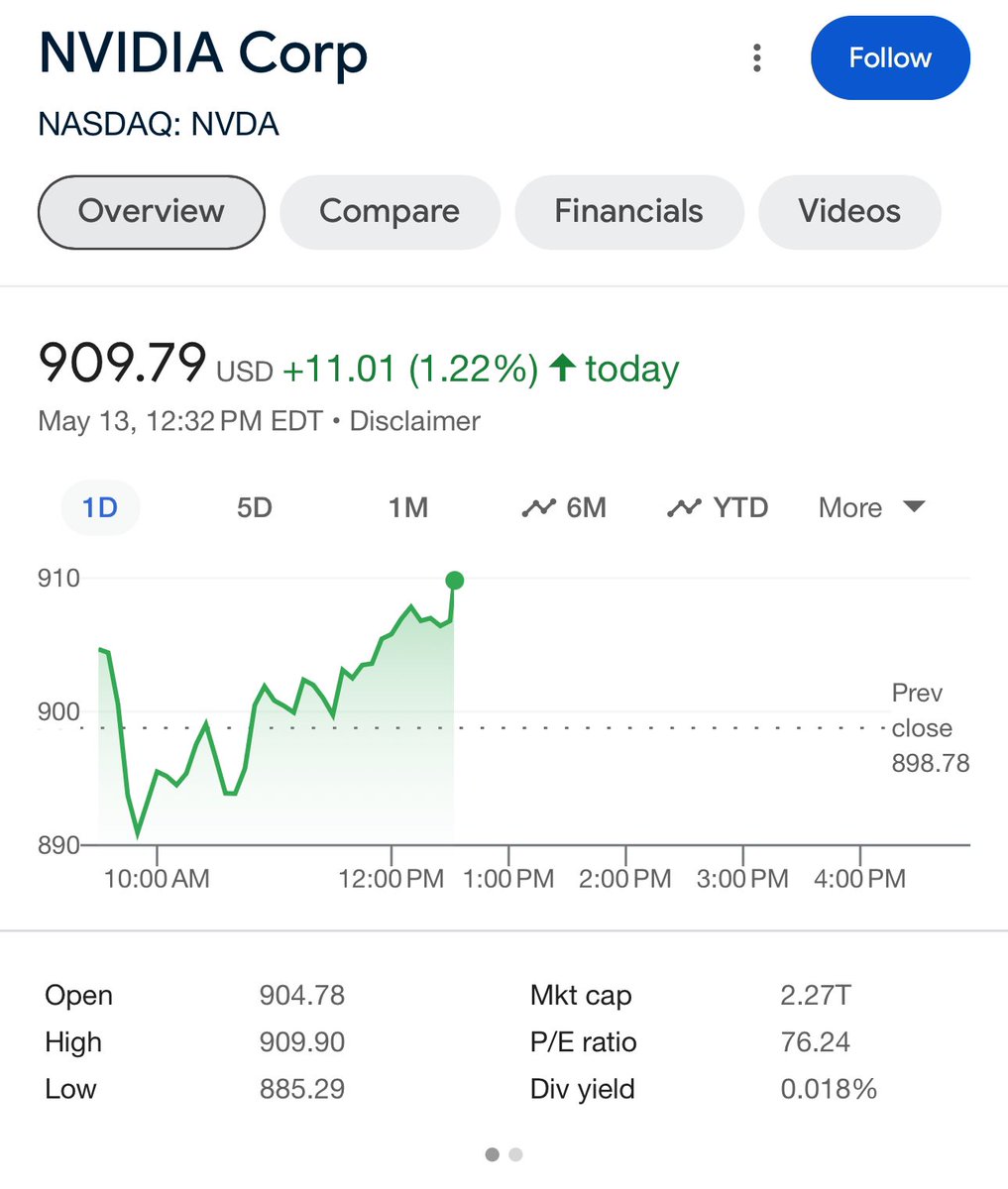 My subscribers are making huge profits on NVIDIA. I told you guys it would go up. You cannot subscribe to me on X and not make money!