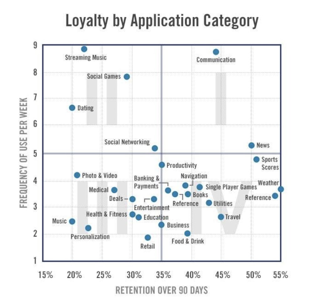 BabeApe2334's tweet photo. Builders, spend more time choosing your product categories

"the big decisions on product strategy — on what category you pick, what customer segment you choose — that determine your core product/market fit stats. And you can’t growth hack your way out of that." @andrewchen 🫡 https://t.co/GKGY7Akq6m