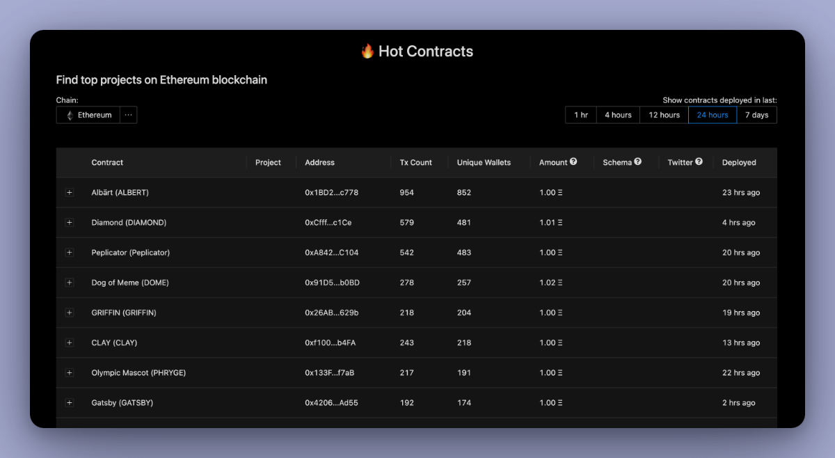 2 outils INDISPENSABLES en crypto (à bookmark) :

▶️ @Blockpour: Fournit des analyses DeFi, de la liquidité et des insights sur l'arbitrage.
▶️ <a href="/hotcontracts/">Hot Contracts</a>: Suit les contrats en tendances.